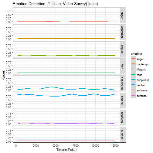 plot of chunk emotion
