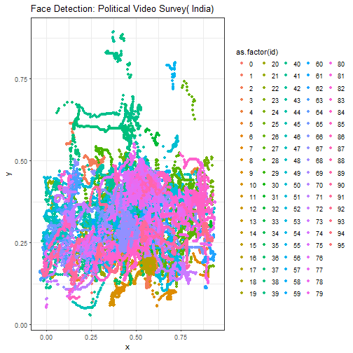 plot of chunk face_positions