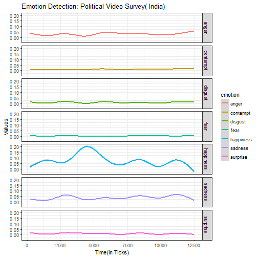 plot of chunk plot_without_neutral